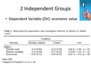 2 Independent Groups
   • Dependent Variable (DV): economic value




Mean (SD)
t (degrees of freedom) = # , p <> .05
 