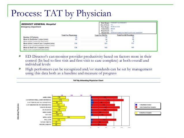 edis patient experience 2wg medhost charting