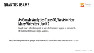Marcelo Ribeiro - 2016
http://marketingland.com/as-google-analytics-turns-10-we-ask-how-many-websites-use-it-151892
QUANTOS USAM?
 