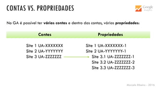Marcelo Ribeiro - 2016
CONTAS VS. PROPRIEDADES
No GA é possível ter várias contas e dentro das contas, várias propriedades:
Contas
Site 1 UA-XXXXXXX
Site 2 UA-YYYYYYY
Site 3 UA-ZZZZZZZ
Propriedades
Site 1 UA-XXXXXXX-1
Site 2 UA-YYYYYYY-1
Site 3.1 UA-ZZZZZZZ-1
Site 3.2 UA-ZZZZZZZ-2
Site 3.3 UA-ZZZZZZZ-3
 