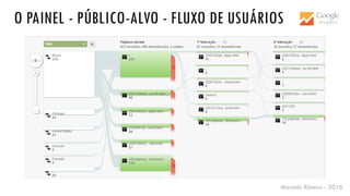 Marcelo Ribeiro - 2016
O PAINEL - PÚBLICO-ALVO - FLUXO DE USUÁRIOS
 