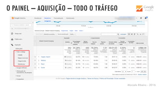 Marcelo Ribeiro - 2016
O PAINEL – AQUISIÇÃO – TODO O TRÁFEGO
 