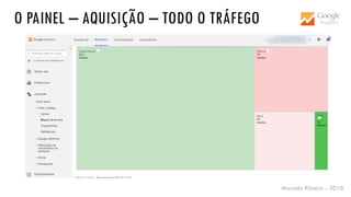 Marcelo Ribeiro - 2016
O PAINEL – AQUISIÇÃO – TODO O TRÁFEGO
 