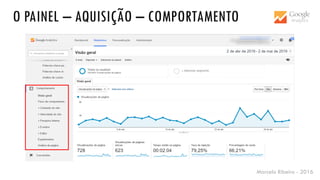 Marcelo Ribeiro - 2016
O PAINEL – AQUISIÇÃO – COMPORTAMENTO
 