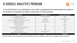 Marcelo Ribeiro - 2016
O GOOGLE ANALYTICS PREMIUM
Fonte da tabela: http://metricasboss.com.br/diferencas-entre-o-google-analytics-free-x-google-analytics-premium/
A versão Premium é uma plataforma com maior capacidade de processamento de dados e
ferramentas avançadas de análise comparada à versão gratuita.
 