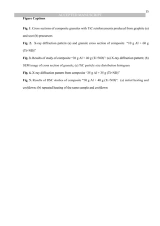 ACCEPTED MANUSCRIPT
15
Figure Captions
Fig. 1. Cross sections of composite granules with TiC reinforcements produced from graphite (a)
and soot (b) precursors
Fig. 2. X-ray diffraction pattern (a) and granule cross section of composite “10 g Al + 60 g
(Ti+ND)”
Fig. 3. Results of study of composite “30 g Al + 40 g (Ti+ND)”: (a) X-ray diffraction pattern; (b)
SEM image of cross section of granule; (c) TiC particle size distribution histogram
Fig. 4. X-ray diffraction pattern from composite “35 g Al + 35 g (Ti+ND)”
Fig. 5. Results of DSC studies of composite “30 g Al + 40 g (Ti+ND)”: (a) initial heating and
cooldown: (b) repeated heating of the same sample and cooldown
 