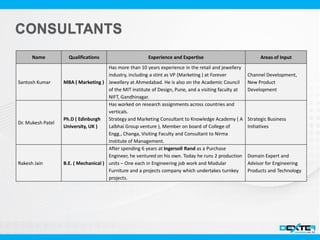 Name Qualifications Experience and Expertise Areas of Input
Santosh Kumar MBA ( Marketing )
Has more than 10 years experience in the retail and jewellery
industry, including a stint as VP (Marketing ) at Forever
Jewellery at Ahmedabad. He is also on the Academic Council
of the MIT institute of Design, Pune, and a visiting faculty at
NIFT, Gandhinagar.
Channel Development,
New Product
Development
Dr. Mukesh Patel
Ph.D ( Edinburgh
University, UK )
Has worked on research assignments across countries and
verticals.
Strategy and Marketing Consultant to Knowledge Academy ( A
Lalbhai Group venture ), Member on board of College of
Engg., Changa, Visiting Faculty and Consultant to Nirma
Institute of Management.
Strategic Business
Initiatives
Rakesh Jain B.E. ( Mechanical )
After spending 6 years at Ingersoll Rand as a Purchase
Engineer, he ventured on his own. Today he runs 2 production
units – One each in Engineering job work and Modular
Furniture and a projects company which undertakes turnkey
projects.
Domain Expert and
Advisor for Engineering
Products and Technology
 