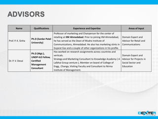 Name Qualifications Experience and Expertise Areas of Input
Prof. P. K. Sinha
Ph.D (Sardar Patel
University)
Professor of marketing and Chairperson for the center of
retailing at IIM Ahmedabad. Prior to joining IIM Ahmedabad,
he has served as the Dean of Mudra Institute of
Communications, Ahmedabad. He also has marketing stints in
Gujarat Gas and a couple of other organizations in his profile.
Domain Expert and
Advisor for Retail and
Communications
Dr. P. V. Desai
Ph.D (Mgt.),
UNDP-ILO Fellow,
Certified
Management
Consultant
Has worked on research assignments across countries and
verticals.
Strategy and Marketing Consultant to Knowledge Academy ( A
Lalbhai Group venture ), Member on board of College of
Engg., Changa, Visiting Faculty and Consultant to Nirma
Institute of Management.
Domain Expert and
Advisor for Projects in
Social Sector and
Education
 