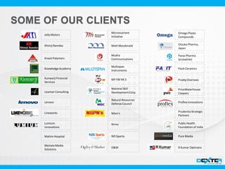 Metiata Media
Solutions
Micronutrient
Initiative
Mott Macdonald
Mudra
Communications
Multispan
Instruments
MY FM 94.5
National Skill
DevelopmentCorp.
Natural Resources
Defense Council
Nilon's
NIS Sparta
O&M
Omega Plasto
Compounds
Otsuka Pharma,
Japan
Paras Pharma
(erstwhile)
Pavit Ceramics
PradipOverseas
PriceWaterhouse
Coopers
ProflexInnovations
PrudentiaStrategic
Partners
PublicHealth
Foundation of India
Pure Media
R Kumar Opticians
Nirma
Jolly Motors
Khimji Ramdas
Knack Polymers
KnowledgeAcademy
Kunwarji Financial
Services
Leaman Consulting
Lenovo
Lineworks
Lumium
Innovations
Mahim Hospital
 