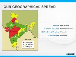 All states
All metros & Tier-1 cities
600 Tier-2, 3 and 4 locations
6 lakh interviews
Field Presence
Extensively Covered
Worked In
Conducted
NCR
JAIPUR
AHMEDABAD
HYDERABAD
BHUBHANESHWAR
Our Offices
 