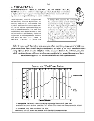 9-8
3. VIRAL FEVER
Learn to Differentiate TYPHOID from VIRAL FEVER and also DENGUE
Viral fevers also have a continuous and a stepladder pattern. Headache is common like
in Typhoid. But severe body ache is more common in Viral fevers. Occasionally shiver-
ing and a bit of cough and cold may be seen in viral fevers.

More importantly though, is the fact that Vi-        In Dengue (Den-gee) fever that is spread
ral Fevers only rarely last beyond 7 days. As        by Aedes mosquitoes (which breed in
there are no germkiller medicines for Viral          clean water especially in coolers / coco-
fevers, it is suggested that unless one is sure,     nut shells) although other signs of Viral
we can wait until the eighth day of fever be-        fevers are also present, severe body ache
fore we start any antibiotic. And if the fever       and pain in moving the eyes or in looking
starts coming down within two days of start-         at light are common. Fever may decrease
ing the antibiotic, one can safely assume the        from its high state after 7-8 days for two
diagnosis to be that of Typhoid and the medi-        to three days and return, often with a rash.
cine MUST BE CONTINUED UNTIL 14                      Usually though, there is no fever after 7
DAYS OF TREATMENT IS COMPLETED.                      to 10 days.


 Other fevers usually have signs and symptoms of an infection being present at different
parts of the body. For example, in pneumonia there are signs of the lungs and the air tubes
 being infected. If an abscess, a big boil can be asked for. Pain in the abdomen, and pain
 while passing urine or with loose motions can also hint at the underlying cause of fever.
             These kinds of fevers are dealt with in other sections of the manual.
 