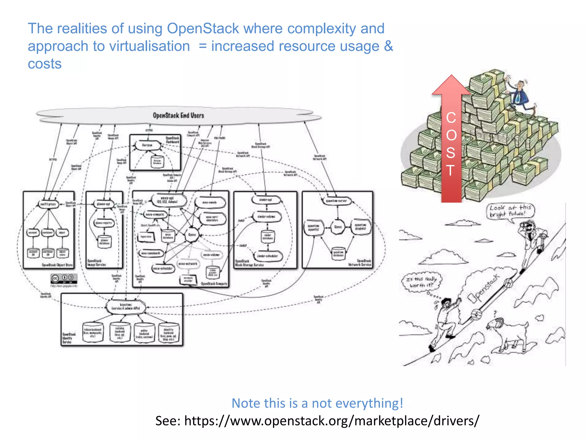 Note this is a not everything!
See: https://www.openstack.org/marketplace/drivers/
The realities of using OpenStack where complexity and
approach to virtualisation = increased resource usage &
costs
C
O
S
T
 