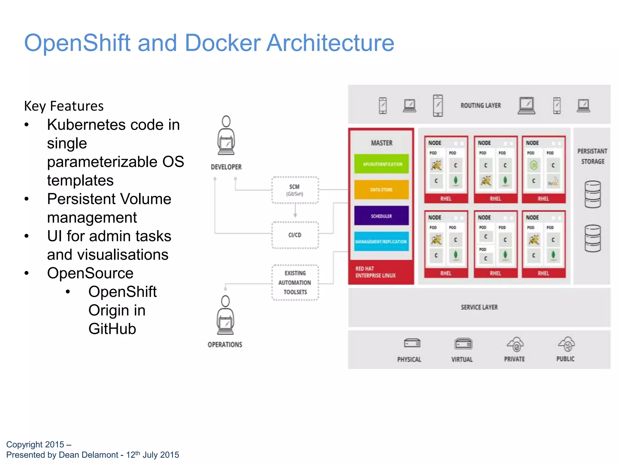 OpenShift and Docker Architecture
Key Features
• Kubernetes code in
single
parameterizable OS
templates
• Persistent Volume
management
• UI for admin tasks
and visualisations
• OpenSource
• OpenShift
Origin in
GitHub
Copyright 2015 –
Presented by Dean Delamont - 12th July 2015
 