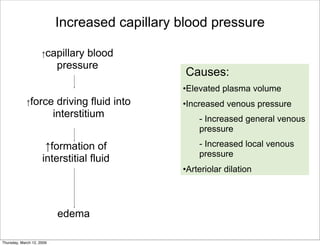 Proteinuria