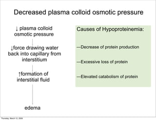 Proteinuria