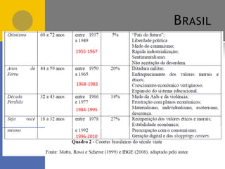 B RASIL
1955-1967

1968-1983

1984-1995

1996-2010

 