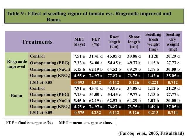 Seed Quality Ppt 1 Seed Quality Ppt 1