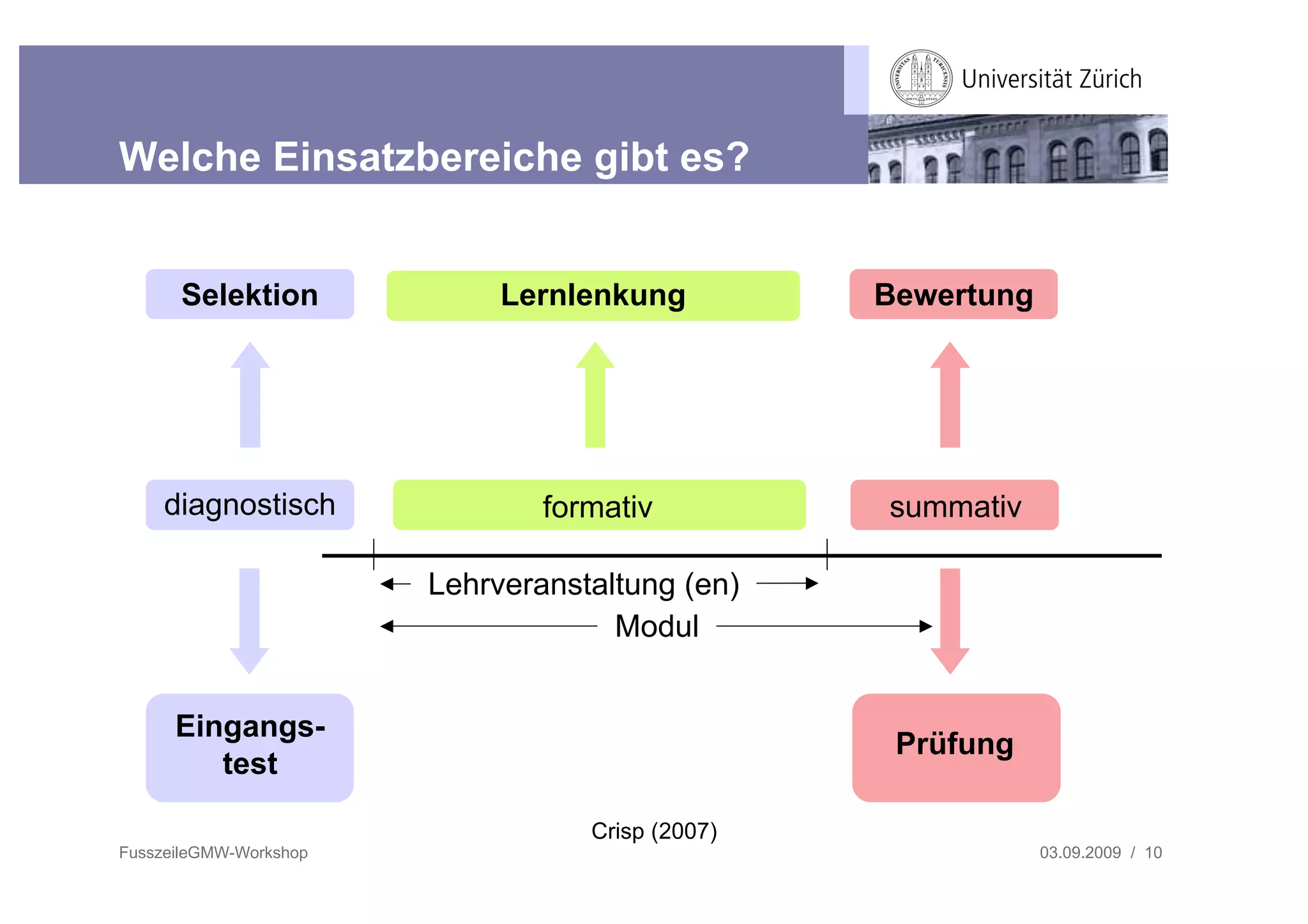 Welche Einsatzbereiche gibt es?


      Selektion              Lernlenkung          Bewertung




     diagnostisch               formativ          summativ

                        Lehrveranstaltung (en)
                                     Modul


      Eingangs-
                                                   Prüfung
         test

                                   Crisp (2007)
FusszeileGMW-Workshop                                         03.09.2009 / 10
 
