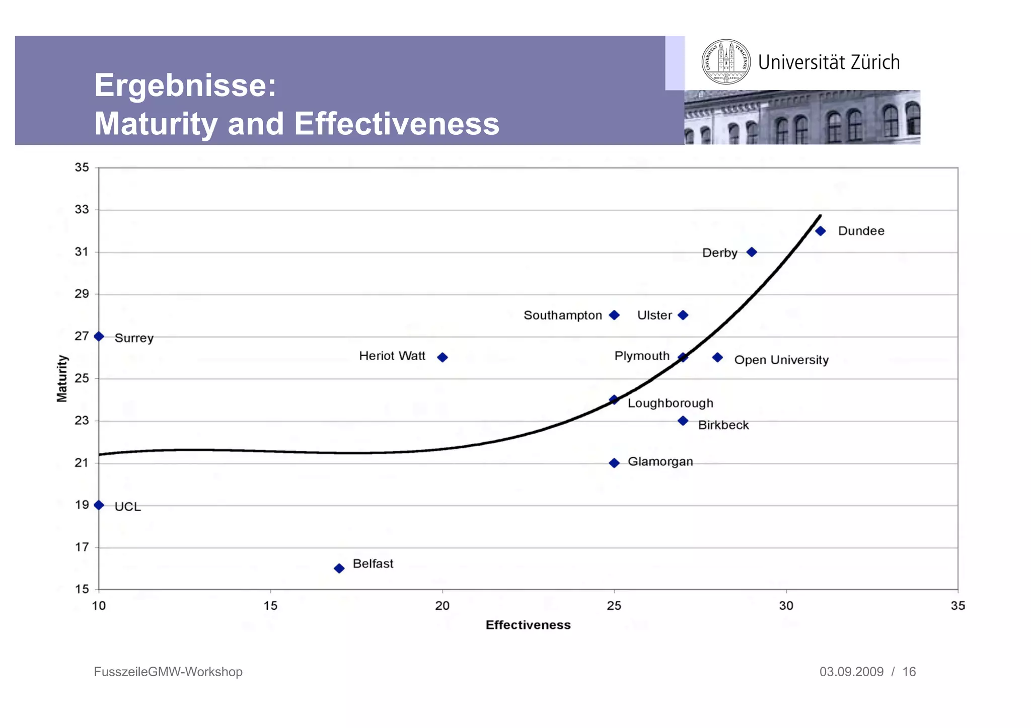 Ergebnisse:
Maturity and Effectiveness




FusszeileGMW-Workshop        03.09.2009 / 16
 