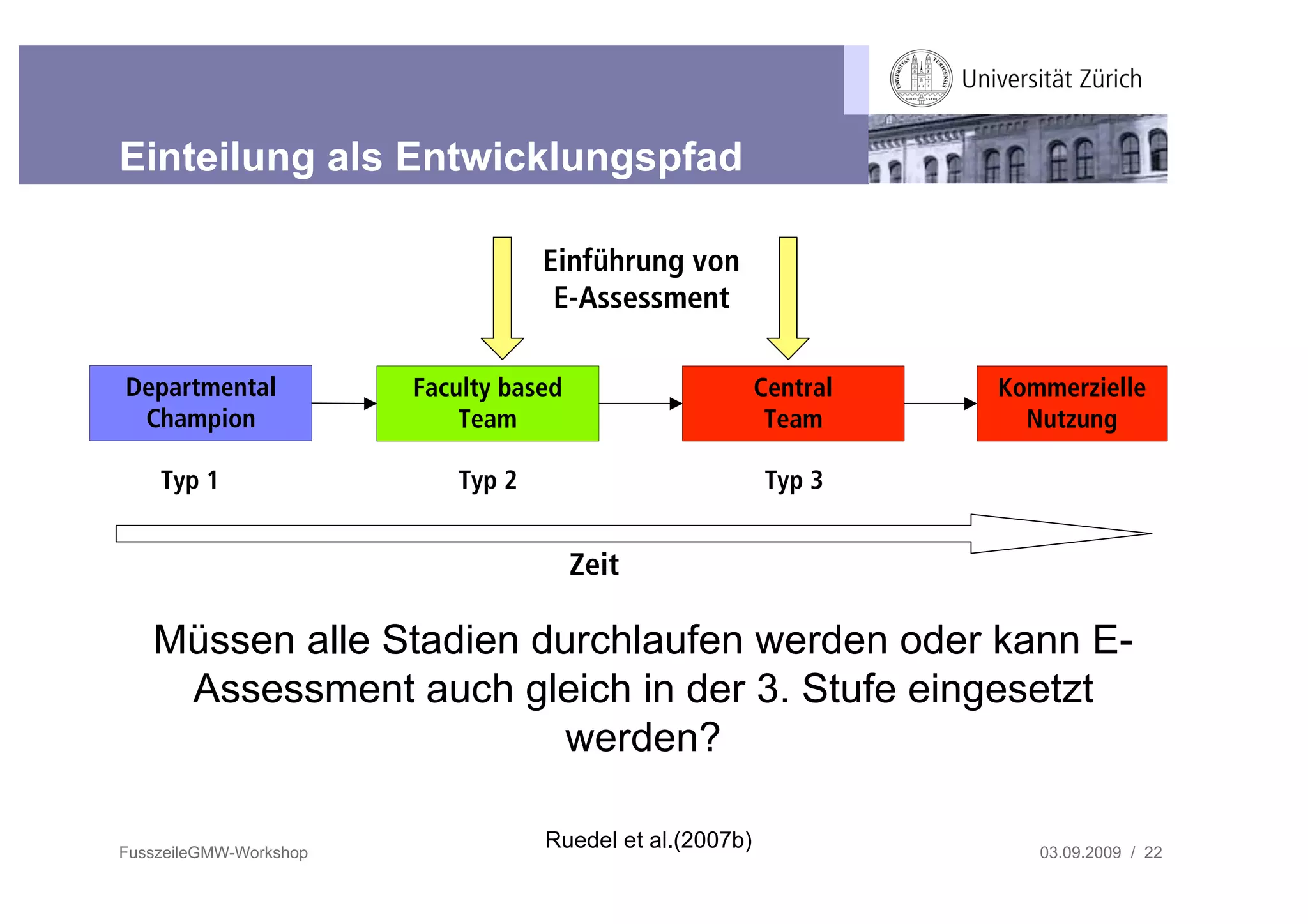 Einteilung als Entwicklungspfad

                                   Einführung von
                                    E-Assessment

Departmental            Faculty based                     Central   Kommerzielle
 Champion                   Team                           Team       Nutzung

    Typ 1                  Typ 2                          Typ 3


                                        Zeit

   Müssen alle Stadien durchlaufen werden oder kann E-
    Assessment auch gleich in der 3. Stufe eingesetzt
                         werden?

FusszeileGMW-Workshop
                                   Ruedel et al.(2007b)                03.09.2009 / 22
 