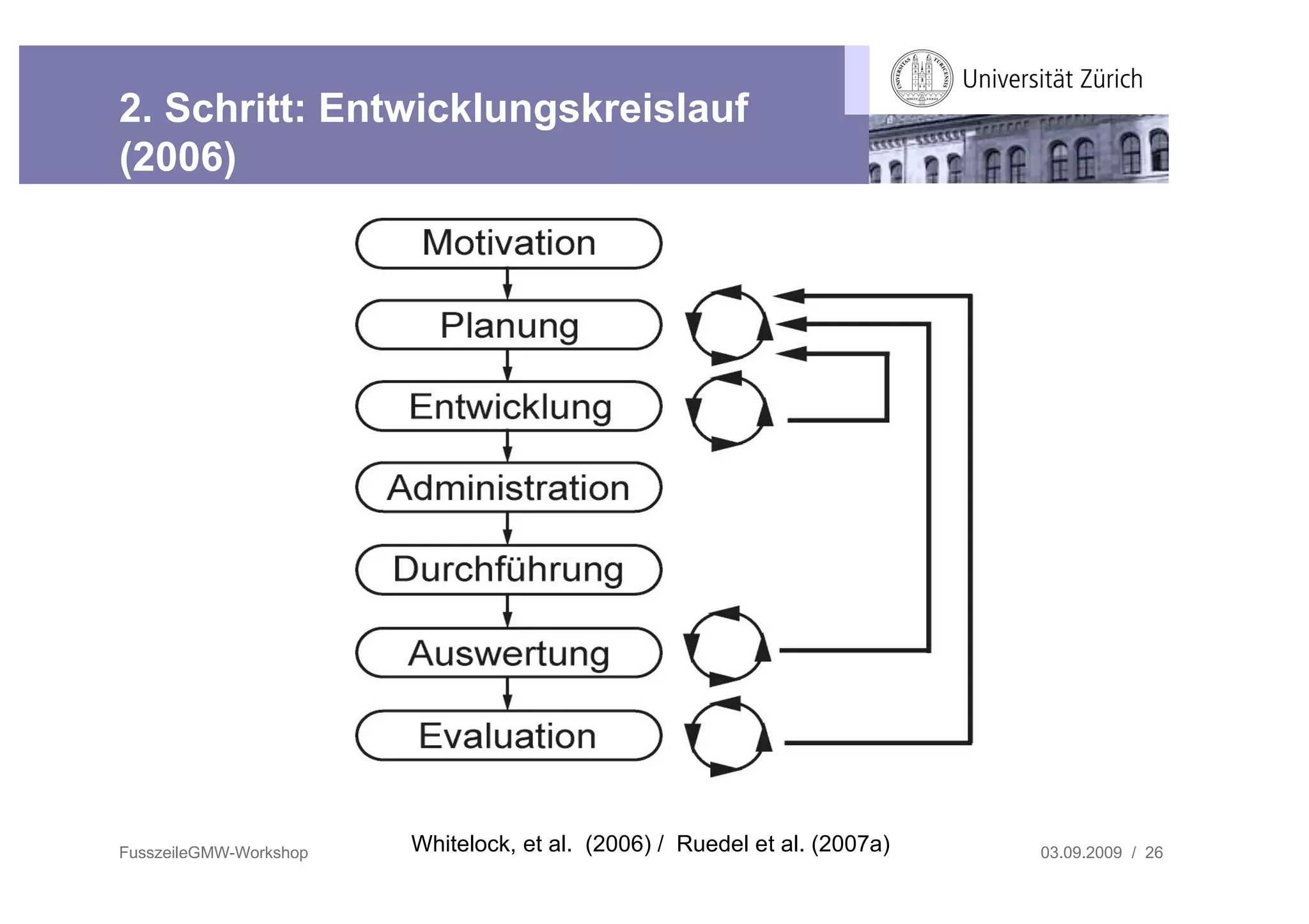 2. Schritt: Entwicklungskreislauf
(2006)




FusszeileGMW-Workshop   Whitelock, et al. (2006) / Ruedel et al. (2007a)   03.09.2009 / 26
 