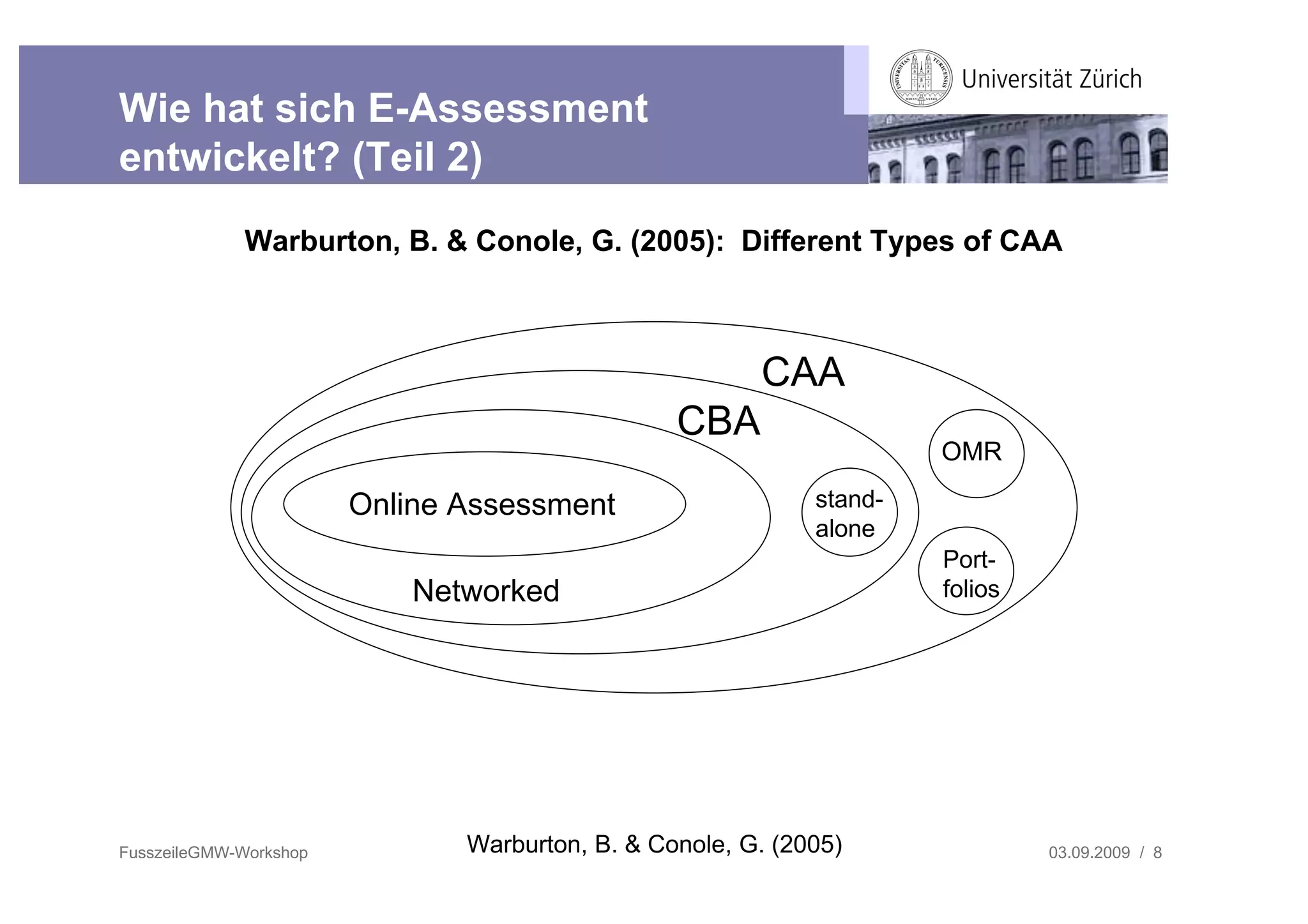 Wie hat sich E-Assessment
entwickelt? (Teil 2)
             Warburton, B. & Conole, G. (2005): Different Types of CAA



                                                        CAA
                                                 CBA
                                                                      OMR

                        Online Assessment                    stand-
                                                             alone
                                                                      Port-
                            Networked                                 folios




FusszeileGMW-Workshop          Warburton, B. & Conole, G. (2005)               03.09.2009 / 8
 
