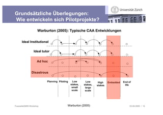 Grundsätzliche Überlegungen:
Wie entwickeln sich Pilotprojekte?

                    Warburton (2005): Typische CAA Entwicklungen


      Ideal Institutional

                Ideal tutor


                   Ad hoc


              Disastrous

                         Planning Piloting     Low       Low      High    Embedded   End of
                                             stakes,   stakes,   stakes               life
                                              small     large
                                              scale     scale




FusszeileGMW-Workshop                    Warburton (2005)                                 03.09.2009 / 14
 