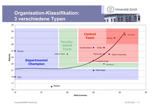 Organisation-Klassifikation:
3 verschiedene Typen




FusszeileGMW-Workshop          03.09.2009 / 17
 