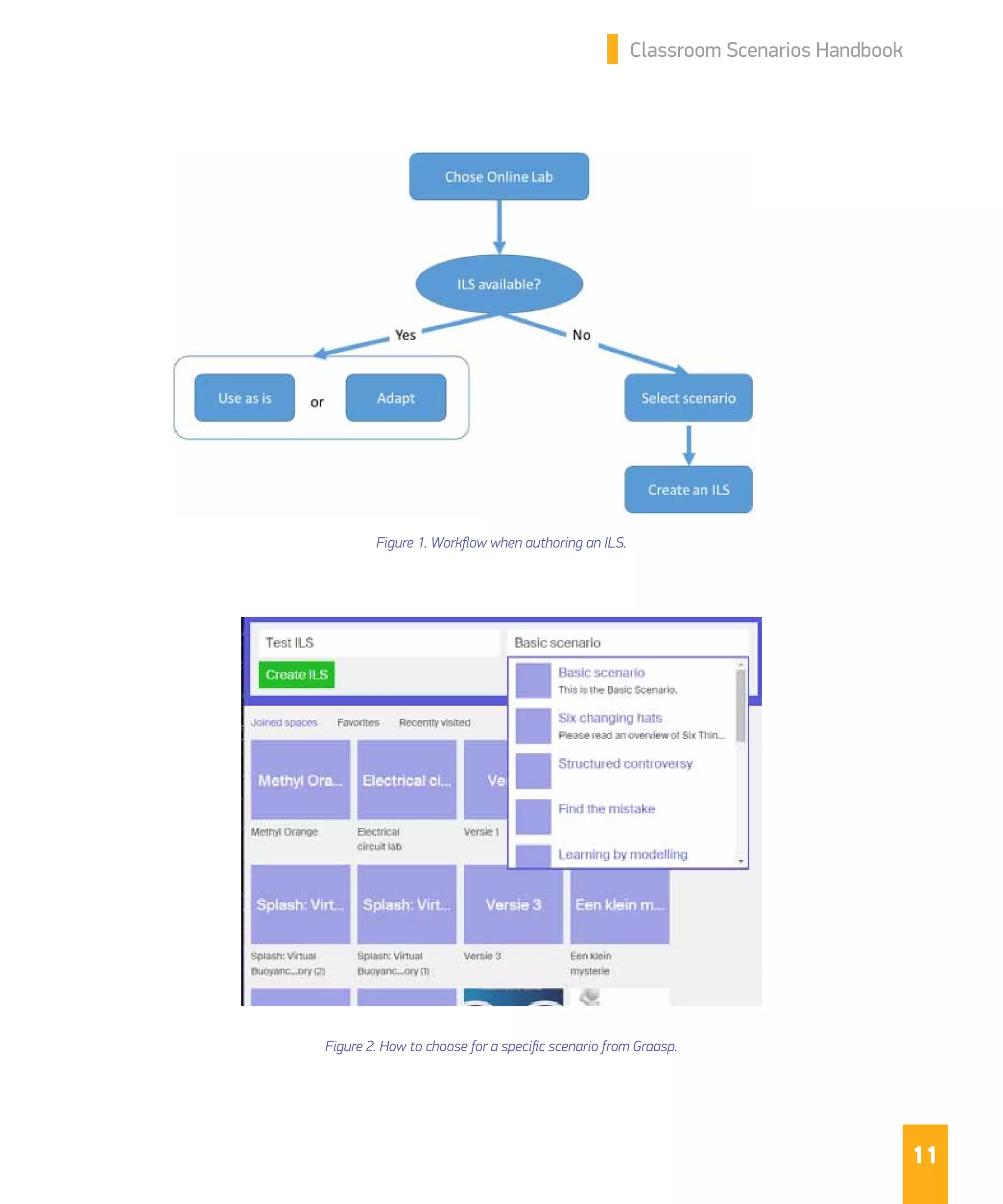 11
Classroom Scenarios Handbook
Figure 1. Workflow when authoring an ILS.
Figure 2. How to choose for a specific scenario from Graasp.
 
