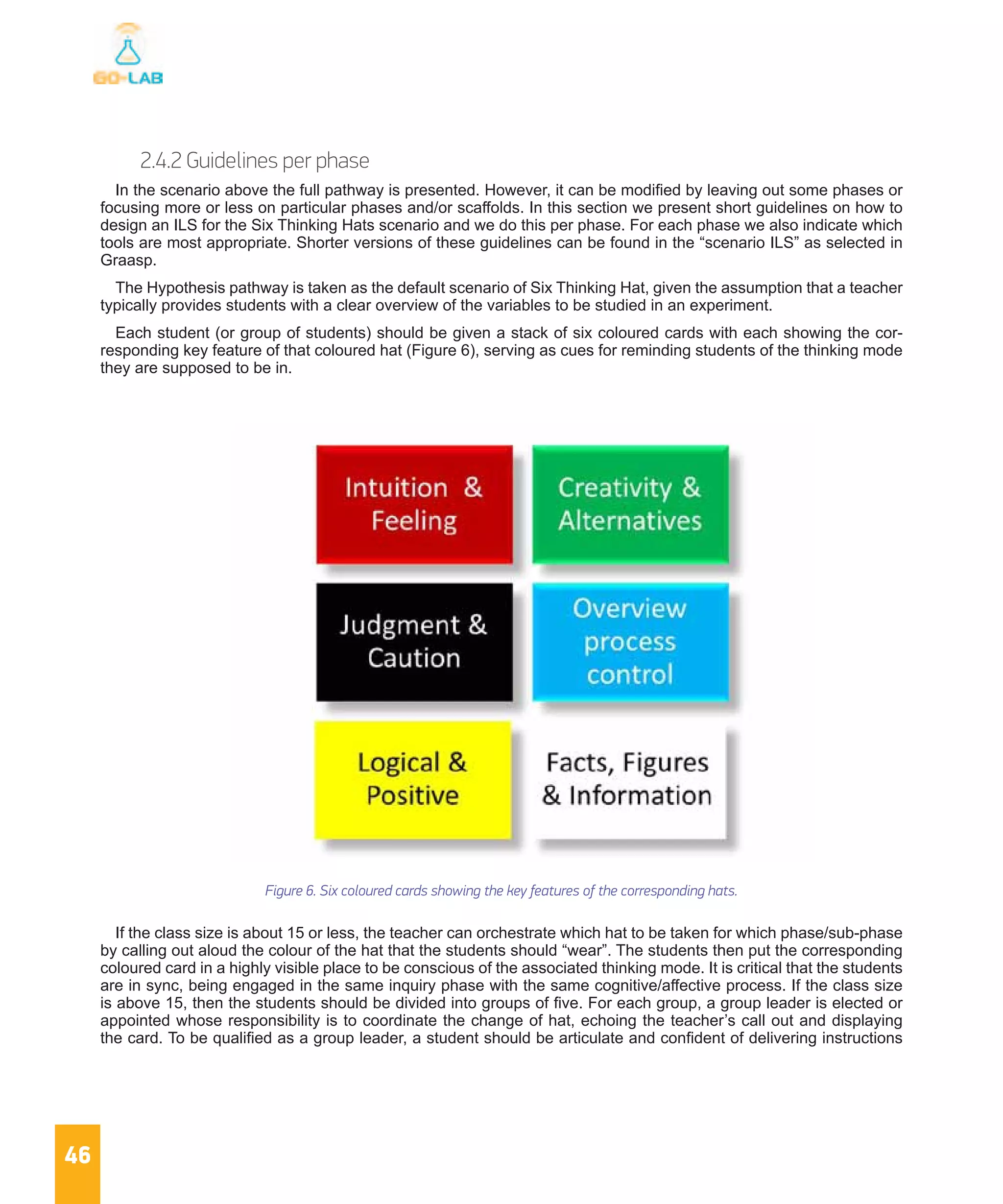46
2.4.2 Guidelines per phase
In the scenario above the full pathway is presented. However, it can be modified by leaving out some phases or
focusing more or less on particular phases and/or scaffolds. In this section we present short guidelines on how to
design an ILS for the Six Thinking Hats scenario and we do this per phase. For each phase we also indicate which
tools are most appropriate. Shorter versions of these guidelines can be found in the “scenario ILS” as selected in
Graasp.
The Hypothesis pathway is taken as the default scenario of Six Thinking Hat, given the assumption that a teacher
typically provides students with a clear overview of the variables to be studied in an experiment.
Each student (or group of students) should be given a stack of six coloured cards with each showing the cor-
responding key feature of that coloured hat (Figure 6), serving as cues for reminding students of the thinking mode
they are supposed to be in.
Figure 6. Six coloured cards showing the key features of the corresponding hats.
If the class size is about 15 or less, the teacher can orchestrate which hat to be taken for which phase/sub-phase
by calling out aloud the colour of the hat that the students should “wear”. The students then put the corresponding
coloured card in a highly visible place to be conscious of the associated thinking mode. It is critical that the students
are in sync, being engaged in the same inquiry phase with the same cognitive/affective process. If the class size
is above 15, then the students should be divided into groups of five. For each group, a group leader is elected or
appointed whose responsibility is to coordinate the change of hat, echoing the teacher’s call out and displaying
the card. To be qualified as a group leader, a student should be articulate and confident of delivering instructions
 