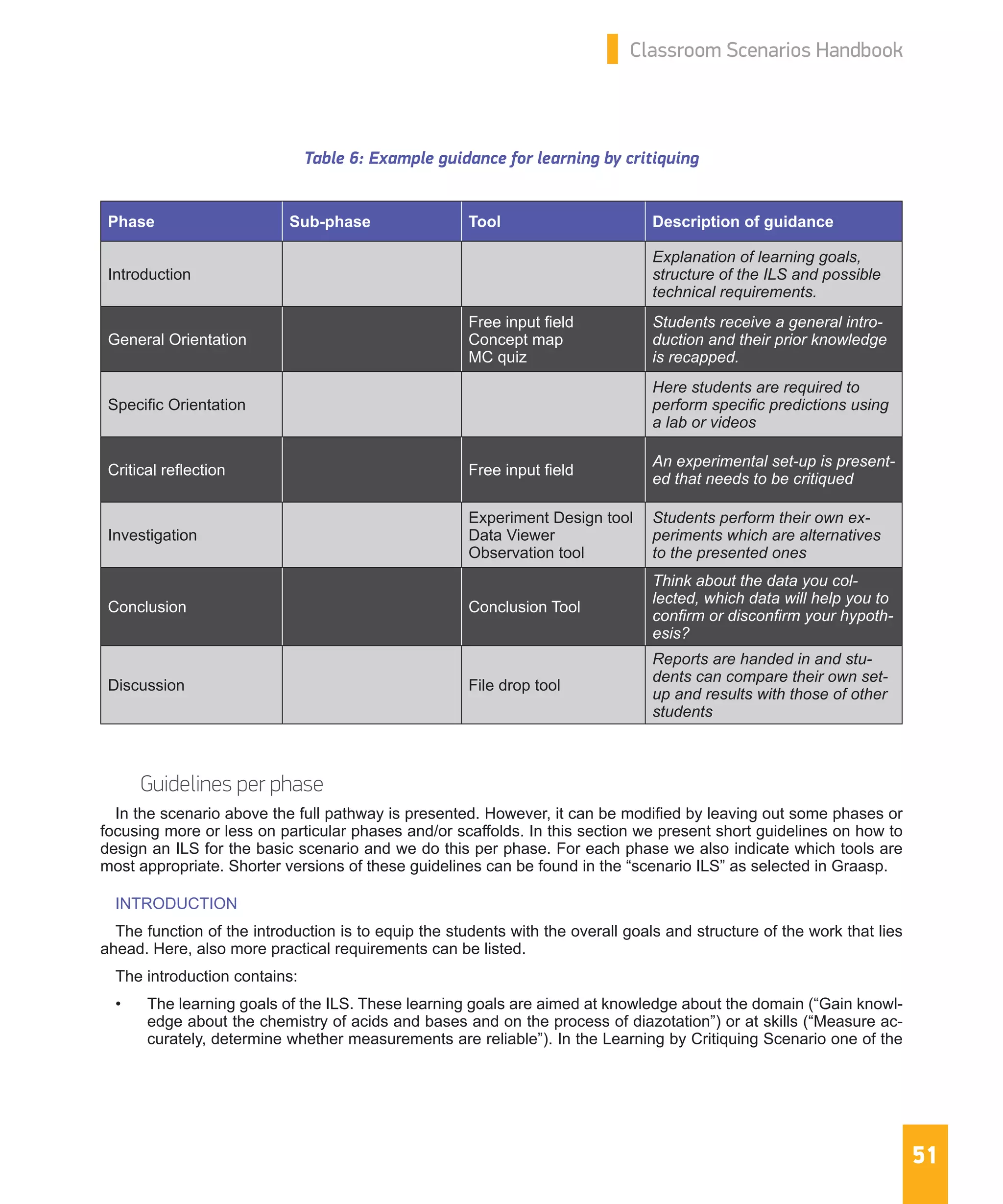 51
Classroom Scenarios Handbook
Table 6: Example guidance for learning by critiquing
Guidelines per phase
In the scenario above the full pathway is presented. However, it can be modified by leaving out some phases or
focusing more or less on particular phases and/or scaffolds. In this section we present short guidelines on how to
design an ILS for the basic scenario and we do this per phase. For each phase we also indicate which tools are
most appropriate. Shorter versions of these guidelines can be found in the “scenario ILS” as selected in Graasp.
INTRODUCTION
The function of the introduction is to equip the students with the overall goals and structure of the work that lies
ahead. Here, also more practical requirements can be listed.
The introduction contains:
•	 The learning goals of the ILS. These learning goals are aimed at knowledge about the domain (“Gain knowl-
edge about the chemistry of acids and bases and on the process of diazotation”) or at skills (“Measure ac-
curately, determine whether measurements are reliable”). In the Learning by Critiquing Scenario one of the
Phase Sub-phase Tool Description of guidance
Introduction
Explanation of learning goals,
structure of the ILS and possible
technical requirements.
General Orientation
Free input field
Concept map
MC quiz
Students receive a general intro-
duction and their prior knowledge
is recapped.
Specific Orientation
Here students are required to
perform specific predictions using
a lab or videos
Critical reflection Free input field
An experimental set-up is present-
ed that needs to be critiqued
Investigation
Experiment Design tool
Data Viewer
Observation tool
Students perform their own ex-
periments which are alternatives
to the presented ones
Conclusion Conclusion Tool
Think about the data you col-
lected, which data will help you to
confirm or disconfirm your hypoth-
esis?
Discussion File drop tool
Reports are handed in and stu-
dents can compare their own set-
up and results with those of other
students
 