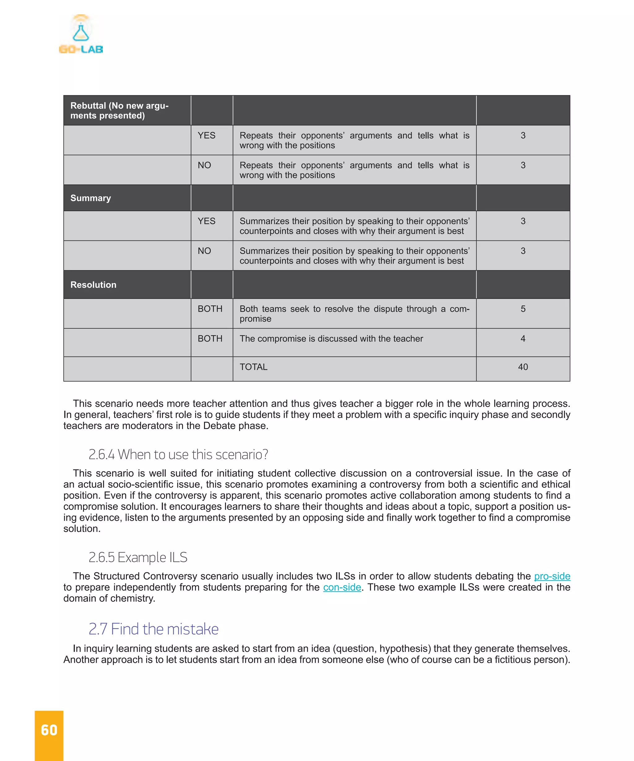 60
This scenario needs more teacher attention and thus gives teacher a bigger role in the whole learning process.
In general, teachers’ first role is to guide students if they meet a problem with a specific inquiry phase and secondly
teachers are moderators in the Debate phase.
2.6.4 When to use this scenario?
This scenario is well suited for initiating student collective discussion on a controversial issue. In the case of
an actual socio-scientific issue, this scenario promotes examining a controversy from both a scientific and ethical
position. Even if the controversy is apparent, this scenario promotes active collaboration among students to find a
compromise solution. It encourages learners to share their thoughts and ideas about a topic, support a position us-
ing evidence, listen to the arguments presented by an opposing side and finally work together to find a compromise
solution.
2.6.5 Example ILS
The Structured Controversy scenario usually includes two ILSs in order to allow students debating the pro-side
to prepare independently from students preparing for the con-side. These two example ILSs were created in the
domain of chemistry.
2.7 Find the mistake
In inquiry learning students are asked to start from an idea (question, hypothesis) that they generate themselves.
Another approach is to let students start from an idea from someone else (who of course can be a fictitious person).
Rebuttal (No new argu-
ments presented)
YES Repeats their opponents’ arguments and tells what is
wrong with the positions
3
NO Repeats their opponents’ arguments and tells what is
wrong with the positions
3
Summary
YES Summarizes their position by speaking to their opponents’
counterpoints and closes with why their argument is best
3
NO Summarizes their position by speaking to their opponents’
counterpoints and closes with why their argument is best
3
Resolution
BOTH Both teams seek to resolve the dispute through a com-
promise
5
BOTH The compromise is discussed with the teacher 4
TOTAL 40
 