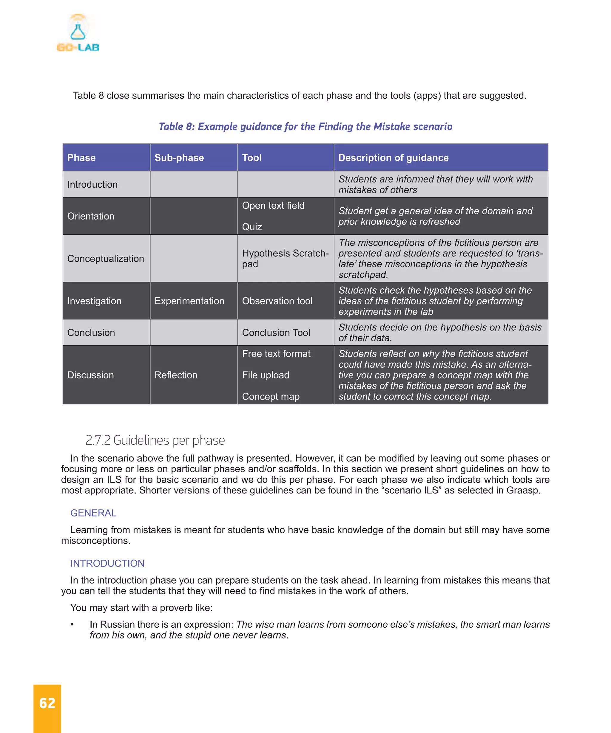 62
Table 8 close summarises the main characteristics of each phase and the tools (apps) that are suggested.
Table 8: Example guidance for the Finding the Mistake scenario
2.7.2 Guidelines per phase
In the scenario above the full pathway is presented. However, it can be modified by leaving out some phases or
focusing more or less on particular phases and/or scaffolds. In this section we present short guidelines on how to
design an ILS for the basic scenario and we do this per phase. For each phase we also indicate which tools are
most appropriate. Shorter versions of these guidelines can be found in the “scenario ILS” as selected in Graasp.
GENERAL
Learning from mistakes is meant for students who have basic knowledge of the domain but still may have some
misconceptions.
INTRODUCTION
In the introduction phase you can prepare students on the task ahead. In learning from mistakes this means that
you can tell the students that they will need to find mistakes in the work of others.
You may start with a proverb like:
•	 In Russian there is an expression: The wise man learns from someone else’s mistakes, the smart man learns
from his own, and the stupid one never learns. 
Phase Sub-phase Tool Description of guidance
Introduction
Students are informed that they will work with
mistakes of others
Orientation
Open text field
Quiz
Student get a general idea of the domain and
prior knowledge is refreshed
Conceptualization
Hypothesis Scratch-
pad
The misconceptions of the fictitious person are
presented and students are requested to ‘trans-
late’ these misconceptions in the hypothesis
scratchpad.
Investigation Experimentation Observation tool
Students check the hypotheses based on the
ideas of the fictitious student by performing
experiments in the lab
Conclusion Conclusion Tool
Students decide on the hypothesis on the basis
of their data.
Discussion Reflection
Free text format
File upload
Concept map
Students reflect on why the fictitious student
could have made this mistake. As an alterna-
tive you can prepare a concept map with the
mistakes of the fictitious person and ask the
student to correct this concept map.
 