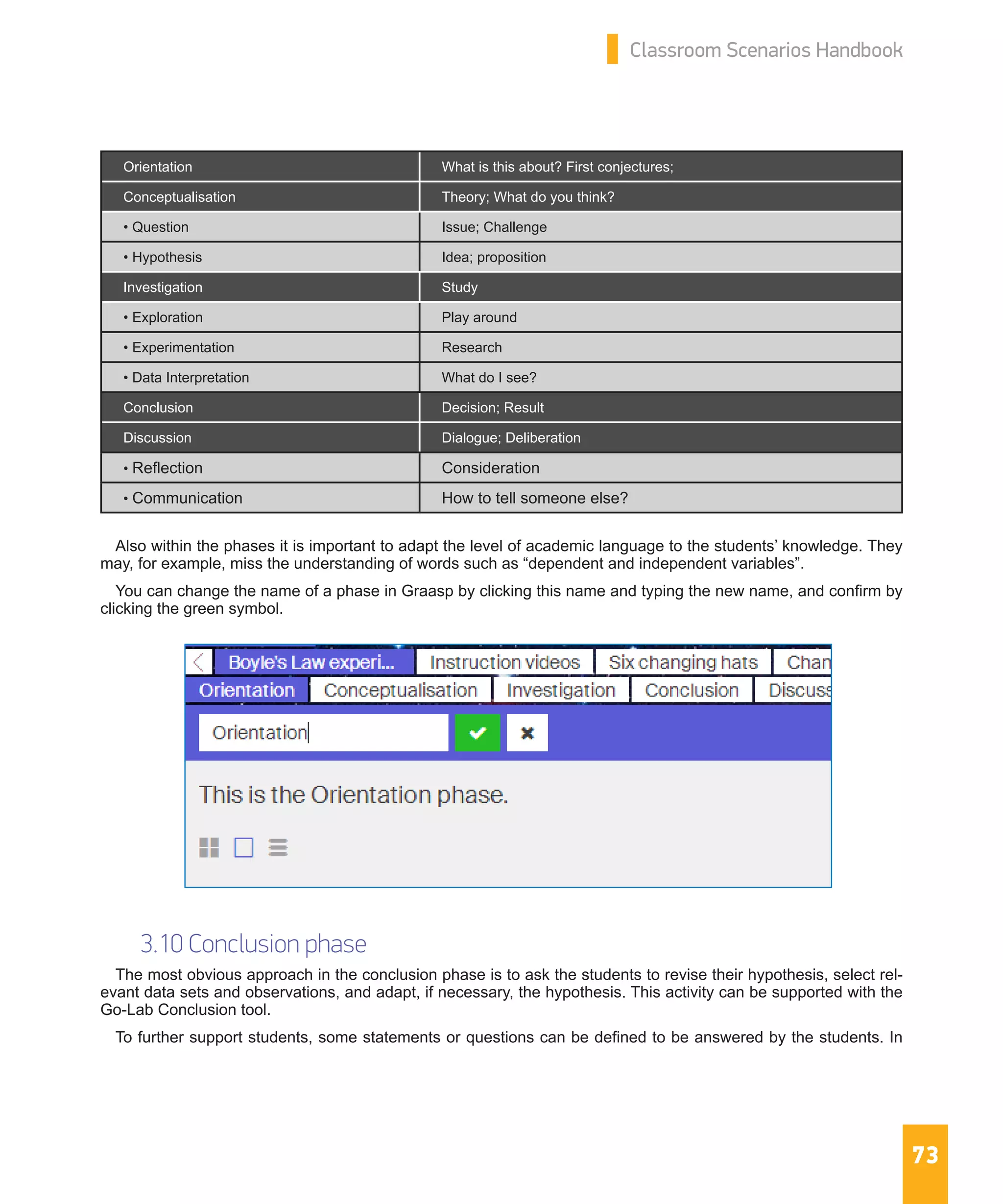 73
Classroom Scenarios Handbook
Also within the phases it is important to adapt the level of academic language to the students’ knowledge. They
may, for example, miss the understanding of words such as “dependent and independent variables”.
You can change the name of a phase in Graasp by clicking this name and typing the new name, and confirm by
clicking the green symbol.
3.10 Conclusion phase
The most obvious approach in the conclusion phase is to ask the students to revise their hypothesis, select rel-
evant data sets and observations, and adapt, if necessary, the hypothesis. This activity can be supported with the
Go-Lab Conclusion tool.
To further support students, some statements or questions can be defined to be answered by the students. In
Orientation What is this about? First conjectures;
Conceptualisation Theory; What do you think?
• Question Issue; Challenge
• Hypothesis Idea; proposition
Investigation Study
• Exploration Play around
• Experimentation Research
• Data Interpretation What do I see?
Conclusion Decision; Result
Discussion Dialogue; Deliberation
• Reflection Consideration
• Communication How to tell someone else?
 