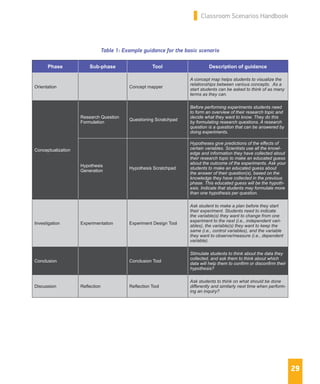 Go-Lab Classroom Scenarios Handbook | PDF