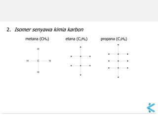 2. Isomer senyawa kimia karbon 
metana (CH4) etana (C2H6) propana (C3H8) 
C 
H 
H 
H H 
 