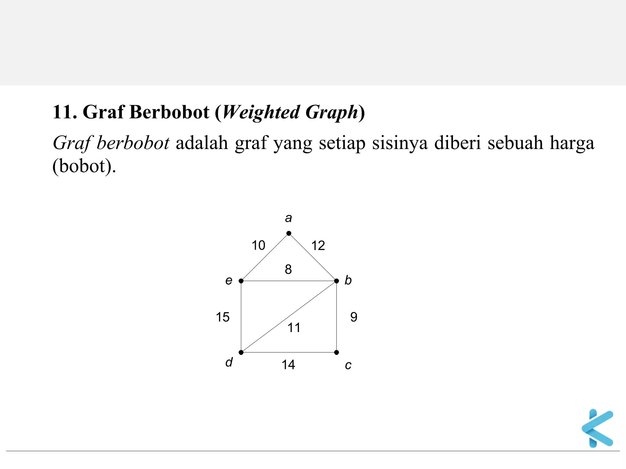 Matematika Diskrit - 09 graf - 04 | PDF
