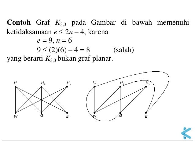 Contoh Soal Dan Jawaban Graf Planar Matematika Diskrit - Jejak Soal