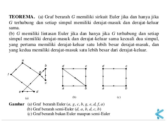 Matematika Diskrit 09 graf 07