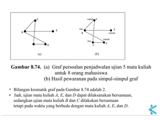 Matematika Diskrit - 09 graf - 08 | PDF