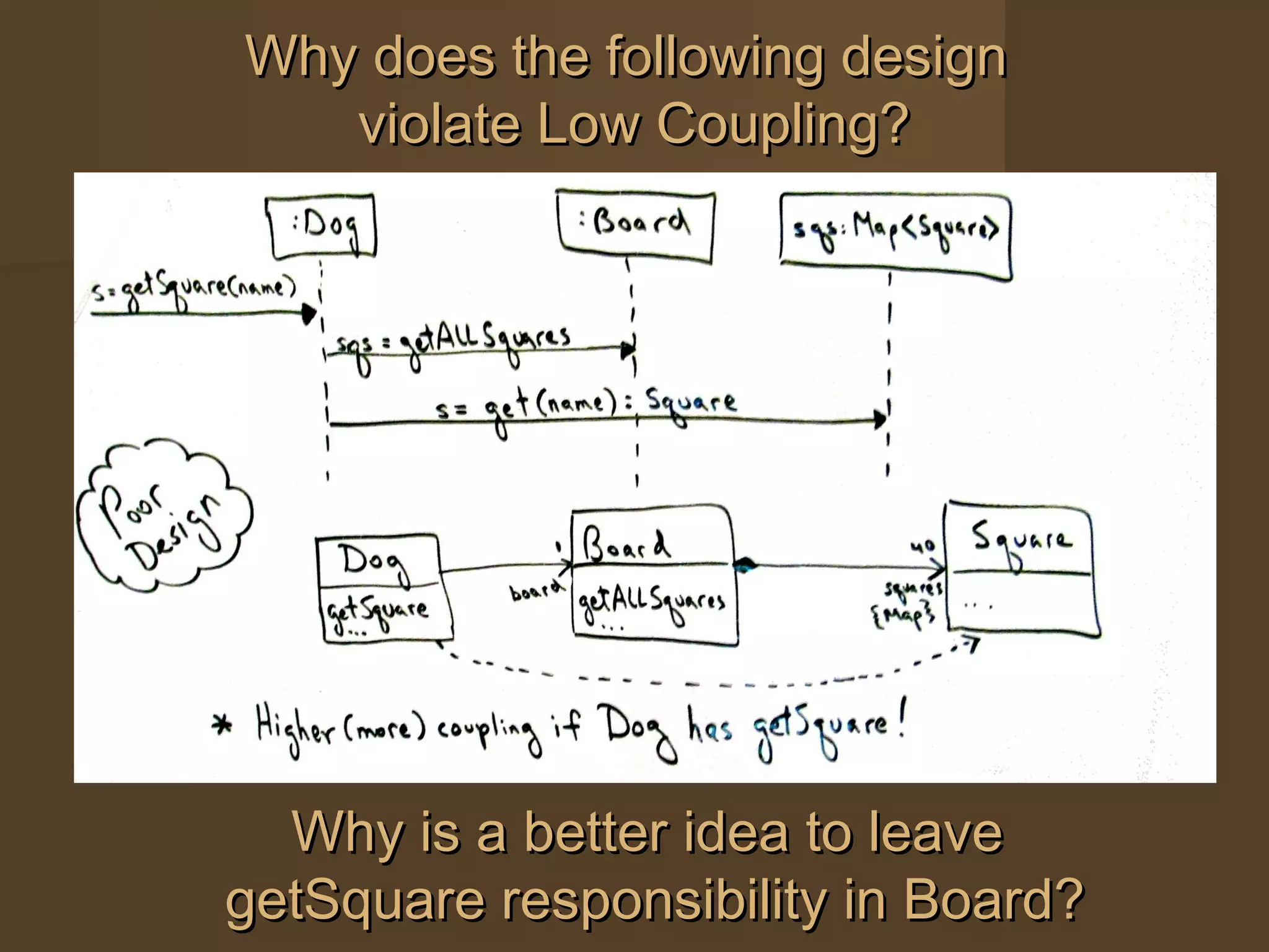Why does the following designWhy does the following design
violate Low Coupling?violate Low Coupling?
Why is a better idea to leaveWhy is a better idea to leave
getSquare responsibility in Board?getSquare responsibility in Board?
 