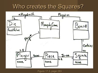 Who creates the Squares?Who creates the Squares?
Figure 17.3, page 283Figure 17.3, page 283
 