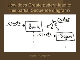 How does Create pattern lead toHow does Create pattern lead to
this partial Sequence diagram?this partial Sequence diagram?
Figure 17.4, page 283Figure 17.4, page 283
 