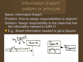 Information ExpertInformation Expert
pattern or principlepattern or principle
Name: Information ExpertName: Information Expert
Problem: How to assign responsibilities to objects?Problem: How to assign responsibilities to objects?
Solution: Assign responsibility to the class that hasSolution: Assign responsibility to the class that has
the information needed to fulfill it?the information needed to fulfill it?
 E.g., Board information needed to get a SquareE.g., Board information needed to get a Square
 