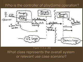 Who is the controller of playGame operation?Who is the controller of playGame operation?
Figure 17.9, p. 288Figure 17.9, p. 288
What class represents the overall systemWhat class represents the overall system
or relevant use case scenario?or relevant use case scenario?
 