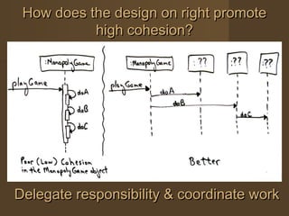 How does the design on right promoteHow does the design on right promote
high cohesion?high cohesion?
Delegate responsibility & coordinate workDelegate responsibility & coordinate work
 