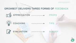 GROWBOT DELIVERS THREE FORMS OF FEEDBACK
APPRECIATION
COACHING
EVALUATION
PROPS
TIPS
SURVEY
A N G E L . C O / T R Y G R O W B O T
F O U N D E R S @ G R O W B O T . I O
 