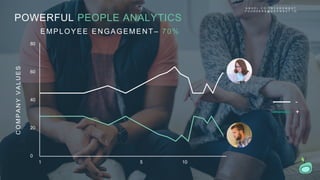 POWERFUL PEOPLE ANALYTICSCOMPANYVALUES
EMPLOYEE ENGAGEMENT– 70%
-
+
80
60
40
20
0
1 5 10
A N G E L . C O / T R Y G R O W B O T
F O U N D E R S @ G R O W B O T . I O
 