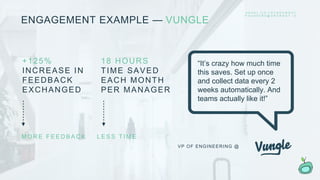 M O R E F E E D B A C K
+125%
INCREASE IN
FEEDBACK
EXCHANGED
“It’s crazy how much time
this saves. Set up once
and collect data every 2
weeks automatically. And
teams actually like it!”
VP OF ENGINEERING @
ENGAGEMENT EXAMPLE — VUNGLE
L E S S T I M E
18 HOURS
TIME SAVED
EACH MONTH
PER MANAGER
A N G E L . C O / T R Y G R O W B O T
F O U N D E R S @ G R O W B O T . I O
 