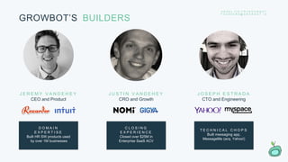 GROWBOT’S BUILDERS
J E R E M Y V A N D E H E Y
CEO and Product
D O M A I N
E X P E R T I S E
Built HR SW products used
by over 1M businesses
J U S T I N V A N D E H E Y
CRO and Growth
C L O S I N G
E X P E R I E N C E
Closed over $25M in
Enterprise SaaS ACV
J O S E P H E S T R A D A
CTO and Engineering
T E C H N I C A L C H O P S
Built messaging app,
MessageMe (acq. Yahoo!)
A N G E L . C O / T R Y G R O W B O T
F O U N D E R S @ G R O W B O T . I O
 
